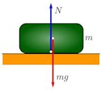 Mechanical equilibrium