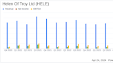 Helen Of Troy Ltd (HELE) Q4 Earnings: Adjusted EPS Surpasses Analyst Expectations