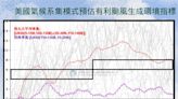 颱風季來了！下半年颱風生成量最新預測曝光「比平均少」