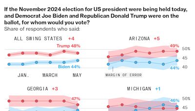 What to Watch in Biden and Trump’s First Presidential Debate of 2024