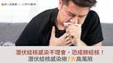 潛伏結核感染不理會，恐成肺結核！潛伏結核感染揪7大高風險