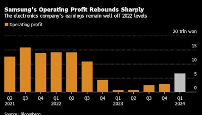 三星第一季度利潤大增 人工智能熱潮助晶片業務扭虧為盈
