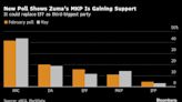 New South African Poll Indicates Strong Showing by Zuma’s Party
