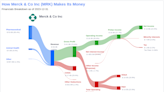 Merck & Co Inc's Dividend Analysis