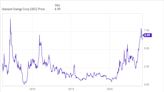 Uranium Energy: Buy, Sell, or Hold?