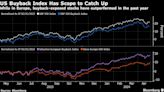 With Fed on Hold, Companies’ Buybacks Offer Equity Markets a Tailwind