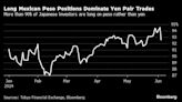 Yen Carry Trades Here to Stay as Overseas News Shrugged Off