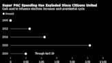 Corporate Political Donations Poised to Spark Shareholder Lawsuits