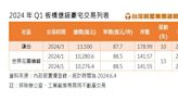 股市旺財富效應外溢！Q1板橋億級豪宅交易3筆 謙岳每坪87.7萬創新高