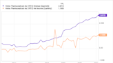 Vertex Pharmaceuticals Is Racing Towards a New Blockbuster: Why the Stock Is a Smart Buy