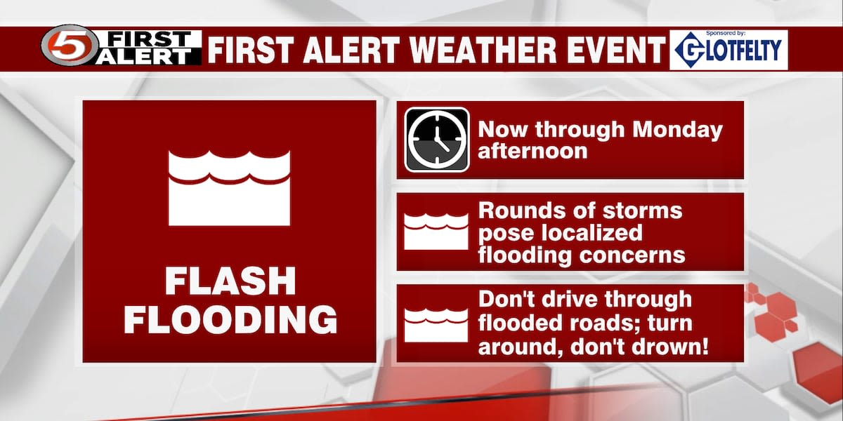 FIRST ALERT WEATHER: Flooding Threat remains throughout the holiday