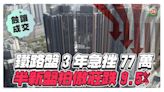 鐵路盤3年急挫77萬 半新盤大圍柏傲莊跌9.5%！