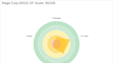 Regis Corp's Performance Dilemma: A Deep Dive into the GF Score Analysis