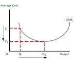 Economies of scale