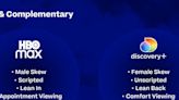 HBO Max 'skews male' and has 'appointment viewing,' while Discovery+ 'skews female' and has 'comfort viewing'. This graphic shows how the services differ ahead of their merging next summer.