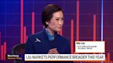 Citi Private Bank's Liu Says Market Performance Broadening