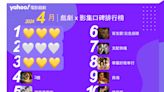 2024年4月Yahoo奇摩戲劇影集排行榜Top10！《不夠善良》《淚之女王》競爭激烈！《背著善宰跑》請補追！｜線上看推薦