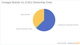 Assessing the Ownership Landscape of Conagra Brands Inc(CAG)