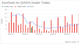 Insider Sale: Keith Yandell Sells 7,951 Shares of DoorDash Inc (DASH)