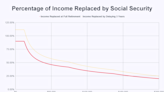 The Most Important Social Security Chart You'll Ever See