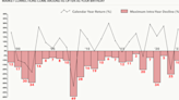 The Best Market Strategy Most Investors Fear