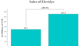 A Comprehensive Look at Sarepta's Growth and Innovation