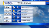 More Storms Today but Not as Hot in Acadiana