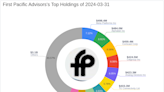 First Pacific Advisors Exits American International Group in Q1 2024
