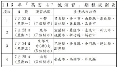 萬安47號演習22日起在各縣市舉行 首度驗證民眾進入防空疏散避難設施