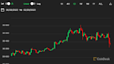 Bitcoin Hovers Over $30.3K Despite Renewed Inflation Worries