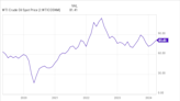 Is ExxonMobil Stock a Buy?