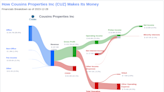 Cousins Properties Inc's Dividend Analysis