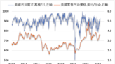 全美零售汽油均價連跌5週 6月油價預期平穩