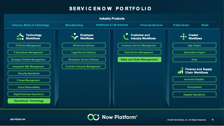 ServiceNow’s Bold Gambit To Become The Platform Of Platforms