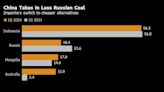 进口成本上升 中国失去对俄罗斯煤炭的兴趣