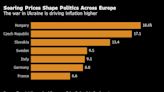 Energy Crisis Empowers Europe’s Populists Harnessing Anger