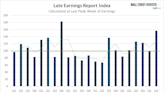 CEO Uncertainty Remains High Even as 1st-Quarter Earnings Season Ends Better Than Expected