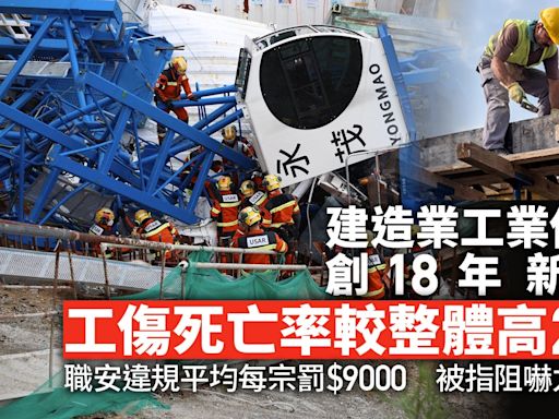 建造業傷亡創18年新高 死亡率較整體高2倍 違職安平均僅罰$9000