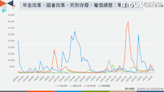 網路聲量數據曝！藍綠白「四大議題」掀激烈攻防 民眾黨「不舉」發揮受限