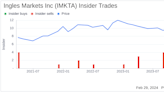 Director Sharp Ingle Sells 5,000 Shares of Ingles Markets Inc (IMKTA)