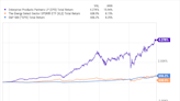 This High-Yield Dividend Stock Has Crushed its Rivals (and the S&P 500)