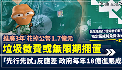 推廣3年 花掉公帑1.7億元 垃圾徵費無限期擱置 政府每年進賬18億元成空 | BusinessFocus