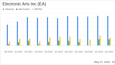 Electronic Arts Inc (EA) Reports Fiscal Year 2024 Earnings, Aligns with Analyst Projections