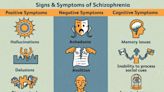 Positive and Negative Schizophrenia Symptoms