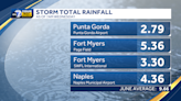 Tracking the rain: How much has fallen, how much more will we see?