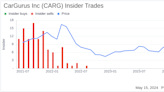 Director Greg Schwartz Sells 12,500 Shares of CarGurus Inc (CARG)