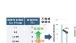 北醫大最新研究 糞便潛血濃度精準預測大腸癌