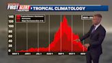 First Alert Weather Team says there is a small chance for rain over the next few days