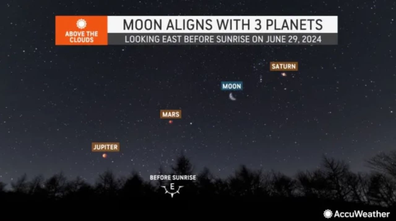 Rare ‘Planet Parade’ is coming Saturday: When to see these planets