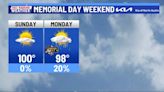 Sweltering heat this weekend, some rain ahead